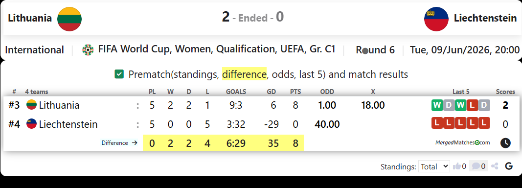 Lithuania Vs Liechtenstein screenshot
