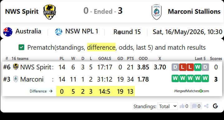 NWS Spirit Vs Marconi Stallions screenshot