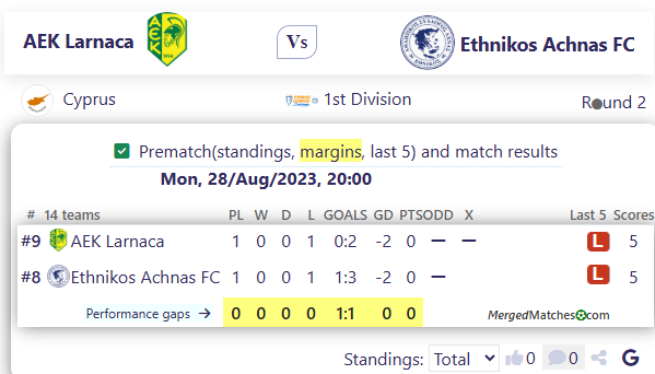 AEK Larnaca Vs Ethnikos Achnas FC screenshot