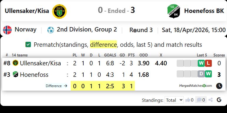 Ullensaker/Kisa Vs Hoenefoss BK screenshot
