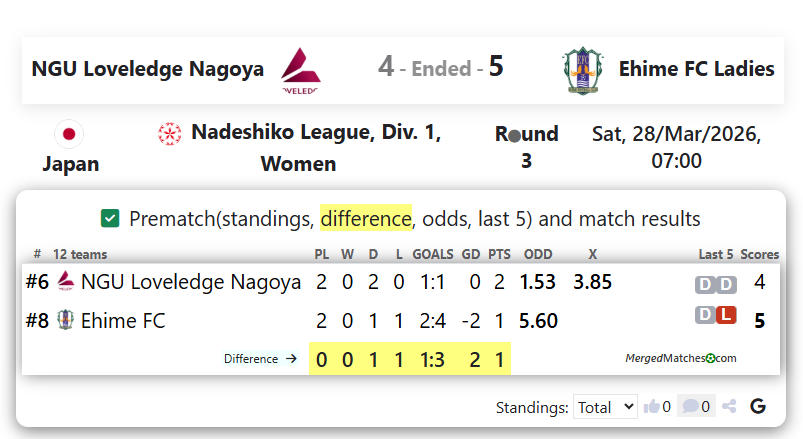 NGU Loveledge Nagoya Vs Ehime FC Ladies screenshot