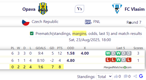 Opava Vs FC Vlasim screenshot