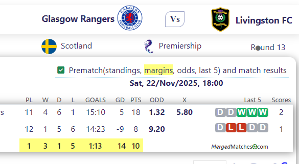 Glasgow Rangers Vs Livingston FC screenshot