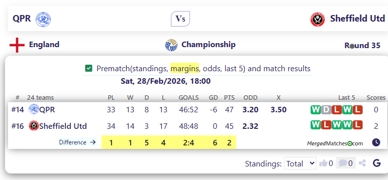 QPR Vs Sheffield Utd screenshot