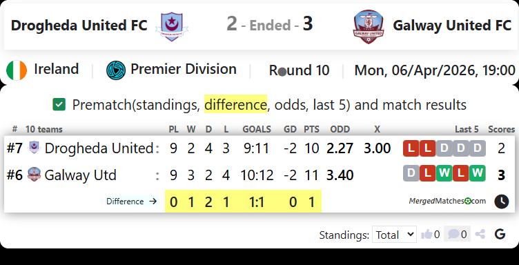 Drogheda United FC Vs Galway United FC screenshot
