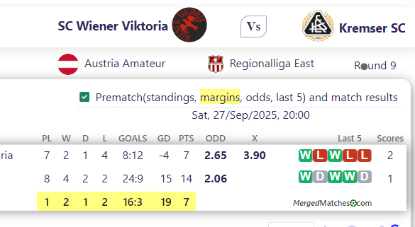 SC Wiener Viktoria Vs Kremser SC screenshot