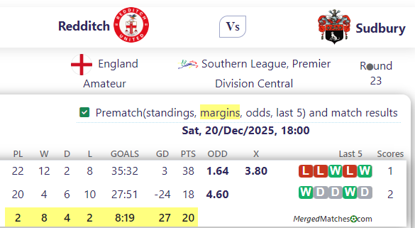 Redditch Vs Sudbury screenshot