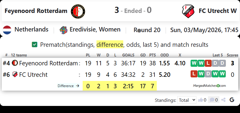 Feyenoord Rotterdam Vs FC Utrecht W screenshot