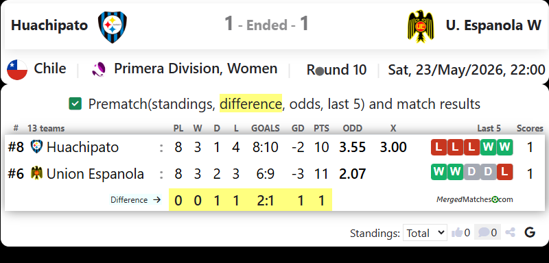Huachipato Vs U. Espanola W screenshot
