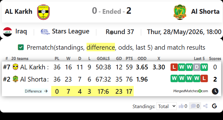 AL Karkh Vs Al Shorta screenshot