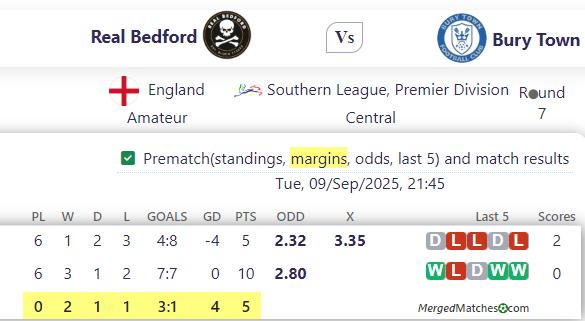 Real Bedford Vs Bury Town screenshot