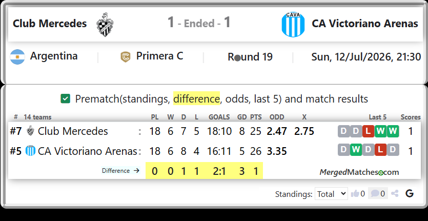 Club Mercedes Vs CA Victoriano Arenas screenshot