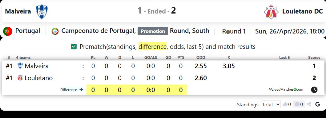 Malveira Vs Louletano DC screenshot