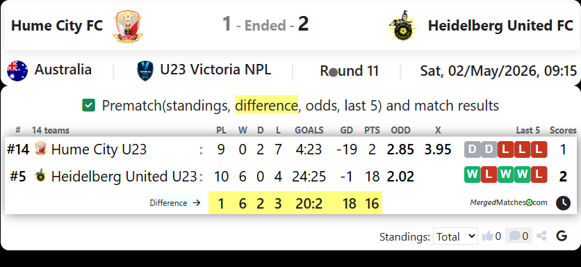 Hume City FC Vs Heidelberg United FC screenshot