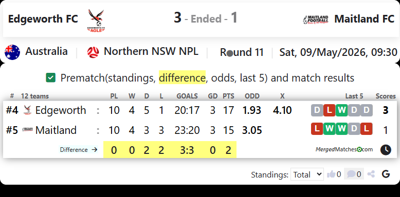 Edgeworth FC Vs Maitland FC screenshot