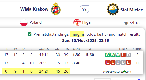Wisla Krakow Vs Stal Mielec screenshot