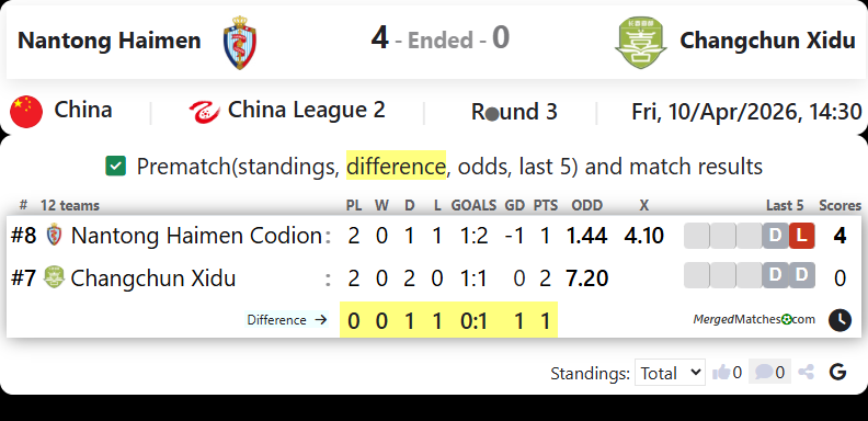 Nantong Haimen Vs Changchun Xidu screenshot