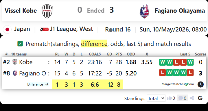 Vissel Kobe Vs Fagiano Okayama screenshot