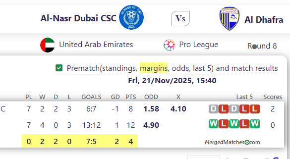 Al-Nasr Dubai CSC Vs Al Dhafra screenshot