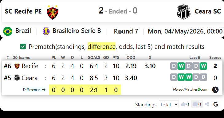 SC Recife PE Vs Ceara SC screenshot
