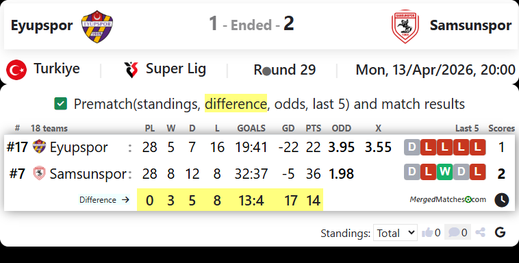 Eyupspor Vs Samsunspor screenshot