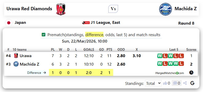 Urawa Red Diamonds Vs Machida Z screenshot