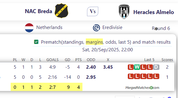 NAC Breda Vs Heracles Almelo screenshot