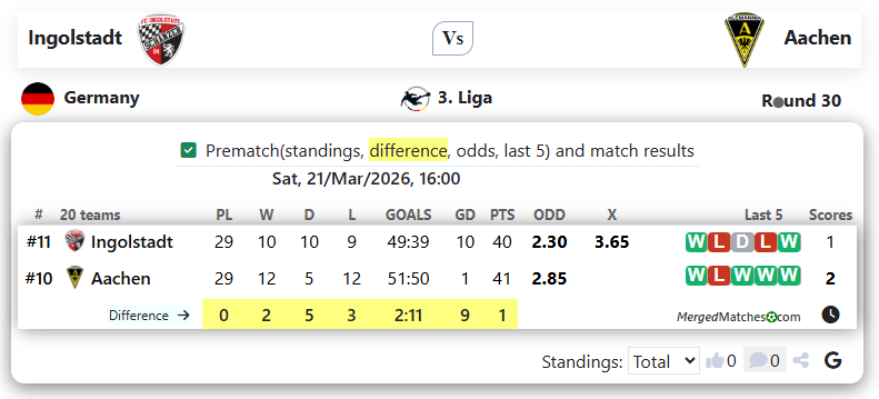 Ingolstadt Vs Aachen screenshot
