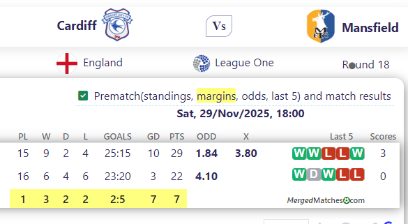 Cardiff Vs Mansfield screenshot