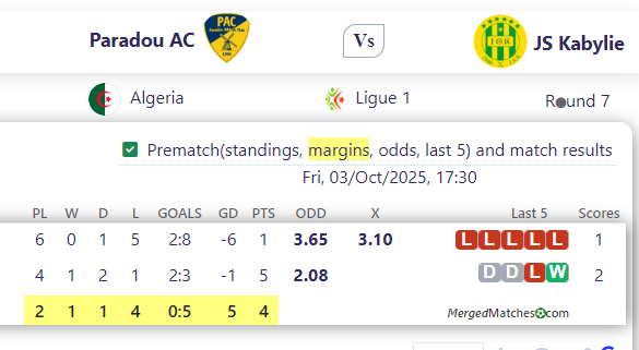 Paradou AC Vs JS Kabylie screenshot