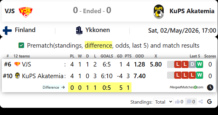 VJS Vs KuPS Akatemia screenshot