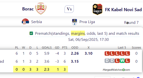 Borac Vs FK Kabel Novi Sad screenshot