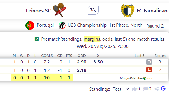Leixoes SC Vs FC Famalicao screenshot
