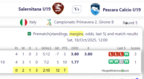Salernitana U19 Vs Pescara Calcio U19 screenshot
