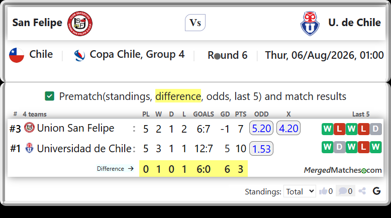 Union San Felipe Vs Universidad de Chile screenshot