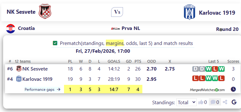 NK Sesvete Vs Karlovac 1919 screenshot