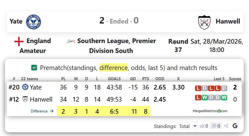 Yate Vs Hanwell screenshot
