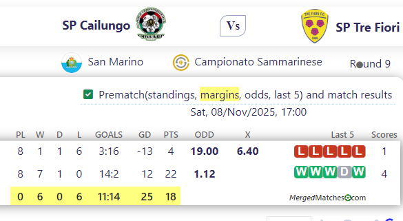 SP Cailungo Vs SP Tre Fiori screenshot
