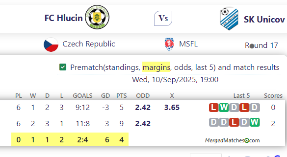 FC Hlucin Vs SK Unicov screenshot
