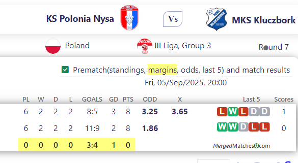 KS Polonia Nysa Vs MKS Kluczbork screenshot