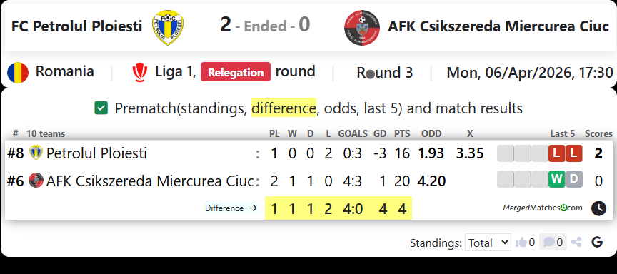 FC Petrolul Ploiesti Vs AFK Csikszereda Miercurea Ciuc screenshot