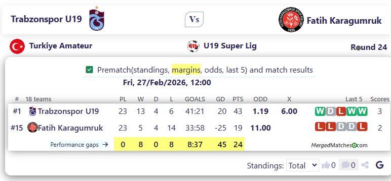 Trabzonspor U19 Vs Fatih Karagumruk screenshot