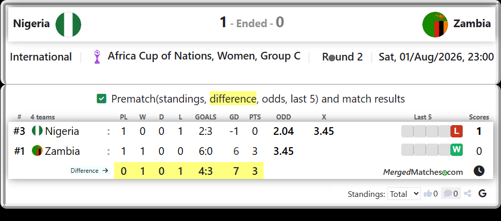 Nigeria Vs Zambia screenshot