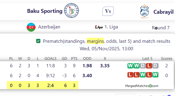 Baku Sporting Vs Cabrayil screenshot