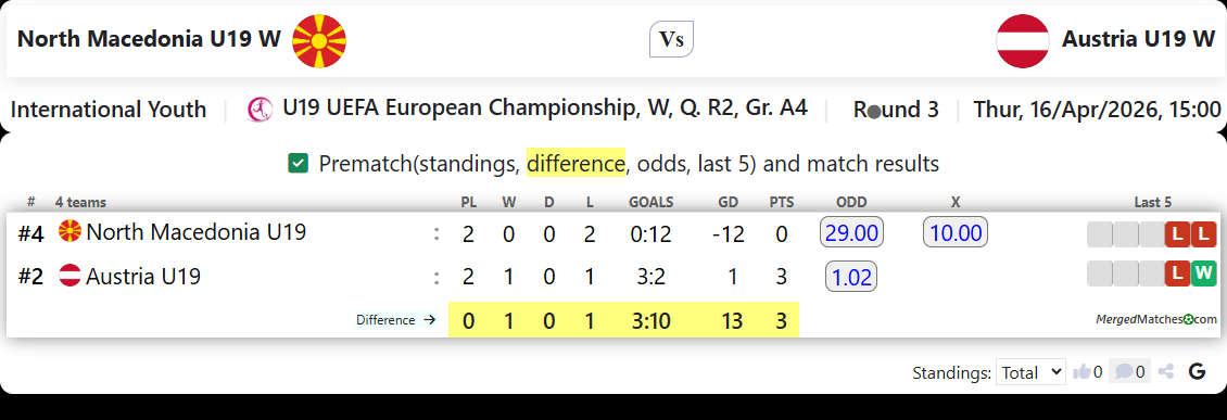North Macedonia U19 W Vs Austria U19 W screenshot