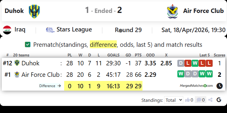 Duhok Vs Air Force Club screenshot