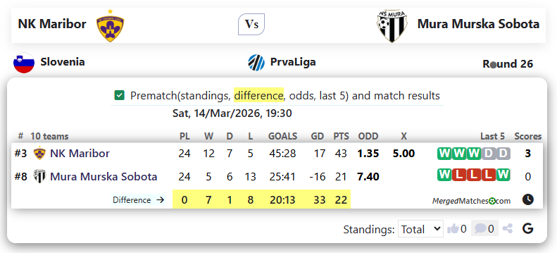 NK Maribor Vs Mura Murska Sobota screenshot