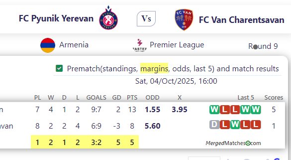 FC Pyunik Yerevan Vs FC Van Charentsavan screenshot