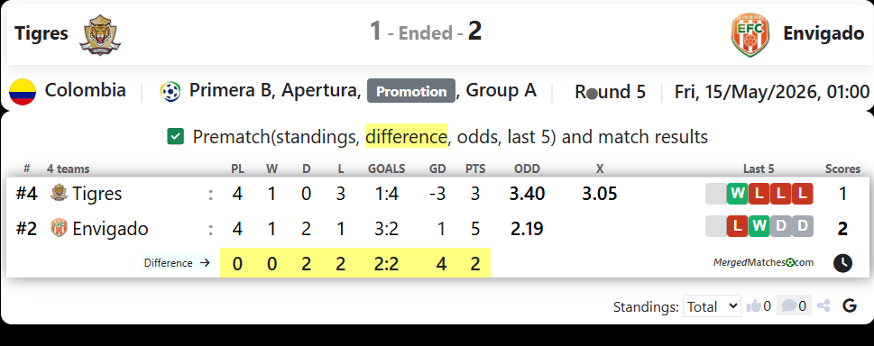 Tigres Vs Envigado screenshot