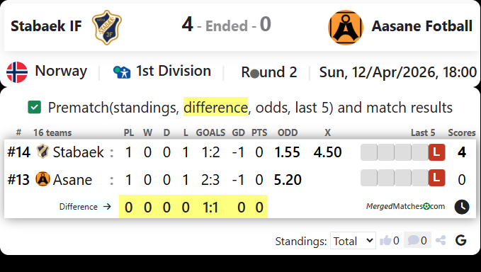 Stabaek IF Vs Aasane Fotball screenshot